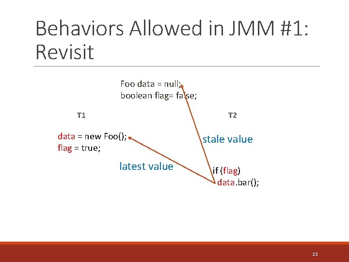 Behaviors Allowed in JMM #1: Revisit Foo data = null; boolean flag= false; T