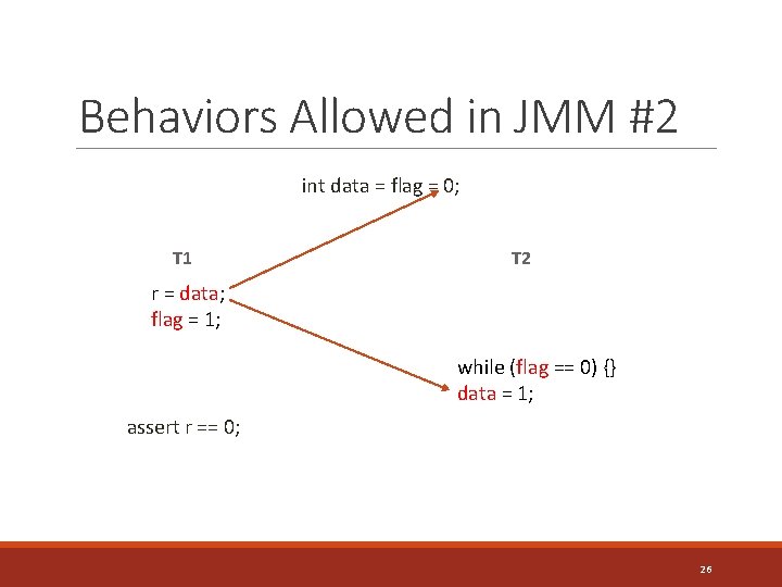 Behaviors Allowed in JMM #2 int data = flag = 0; T 1 T