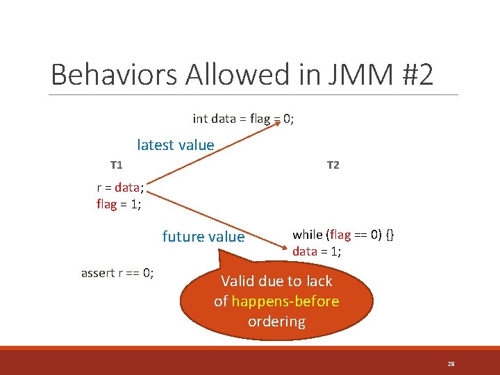 Behaviors Allowed in JMM #2 int data = flag = 0; latest value T