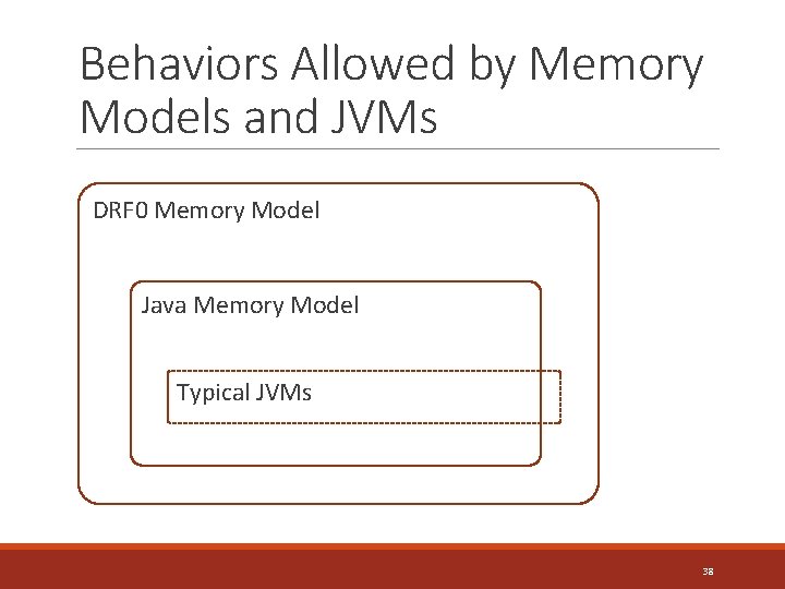 Behaviors Allowed by Memory Models and JVMs DRF 0 Memory Model Java Memory Model