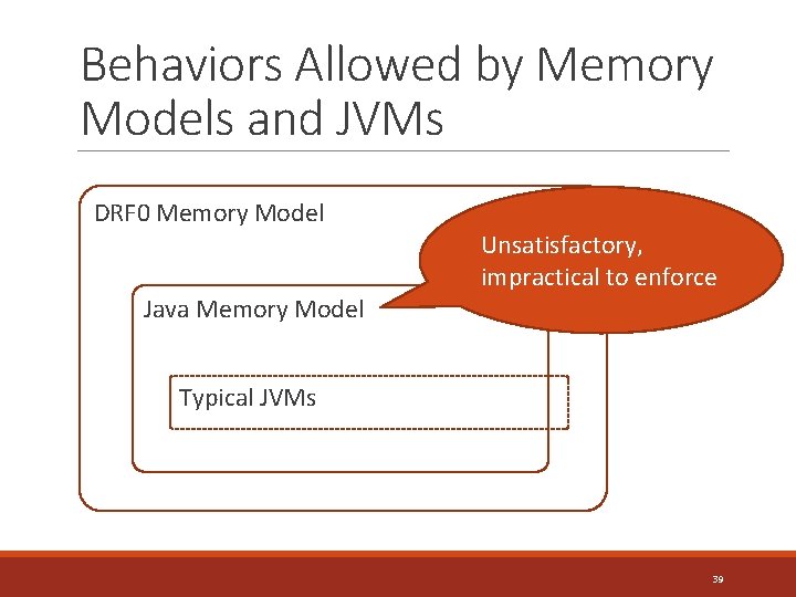 Behaviors Allowed by Memory Models and JVMs DRF 0 Memory Model Unsatisfactory, impractical to