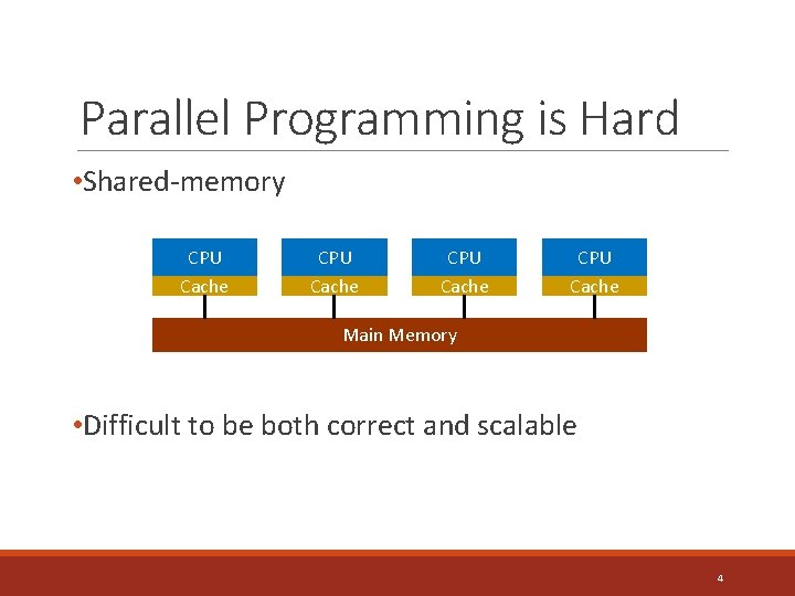 Parallel Programming is Hard • Shared-memory CPU Cache Main Memory • Difficult to be