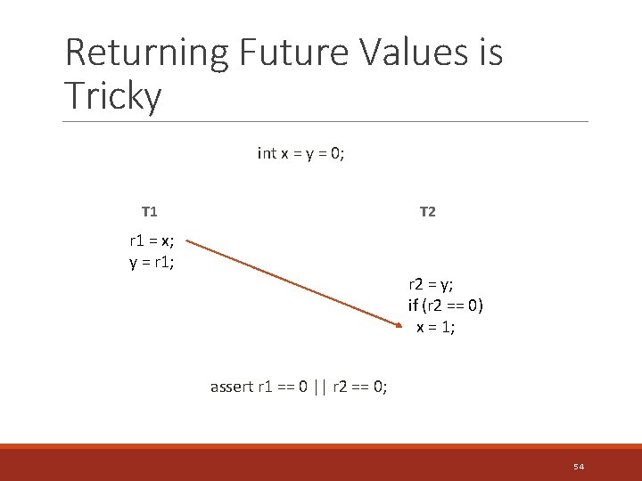 Returning Future Values is Tricky int x = y = 0; T 1 T
