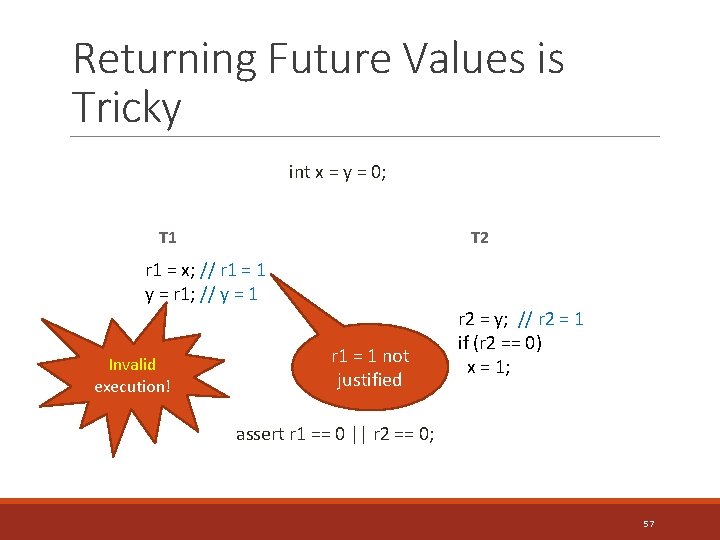 Returning Future Values is Tricky int x = y = 0; T 1 T