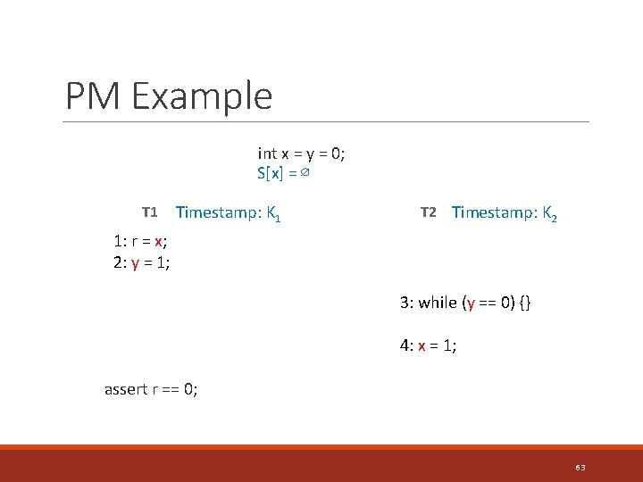 PM Example int x = y = 0; S[x] = ∅ T 1 Timestamp: