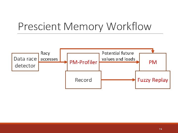 Prescient Memory Workflow Data race detector Racy accesses PM-Profiler Record Potential future values and