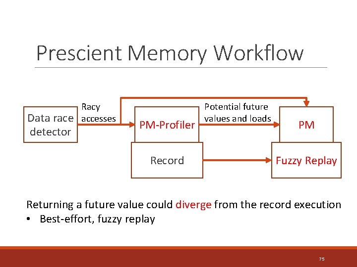 Prescient Memory Workflow Data race detector Racy accesses PM-Profiler Record Potential future values and