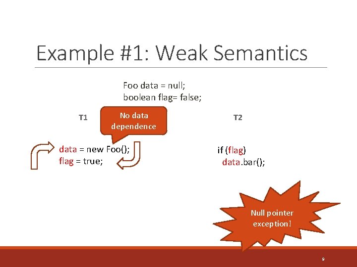 Example #1: Weak Semantics Foo data = null; boolean flag= false; T 1 No