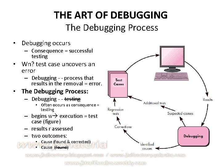 THE ART OF DEBUGGING The Debugging Process • Debugging occurs – Consequence = successful