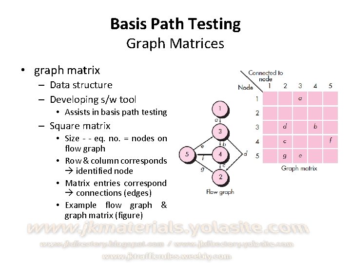 Basis Path Testing Graph Matrices • graph matrix – Data structure – Developing s/w