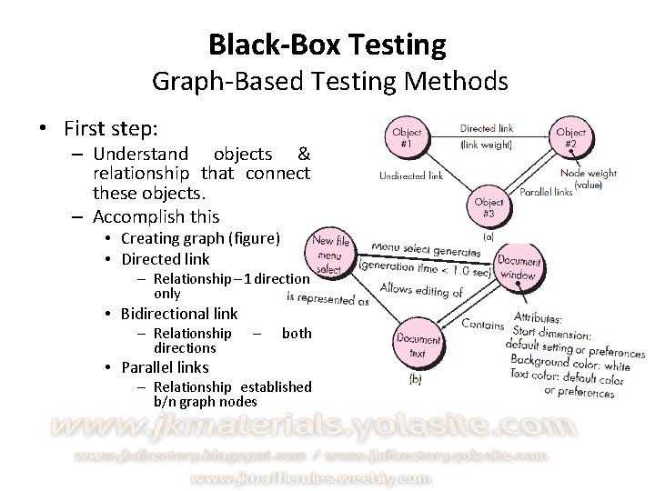 Black-Box Testing Graph-Based Testing Methods • First step: – Understand objects & relationship that