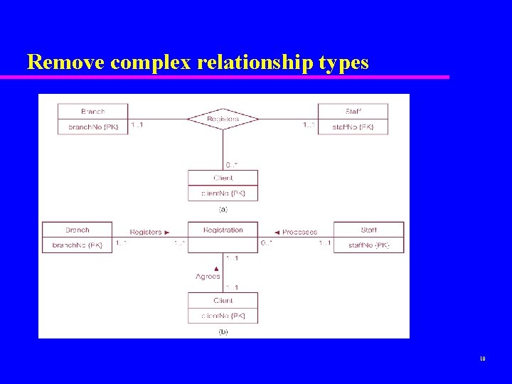 Remove complex relationship types 10 