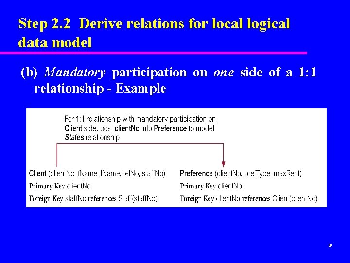 Step 2. 2 Derive relations for local logical data model (b) Mandatory participation on