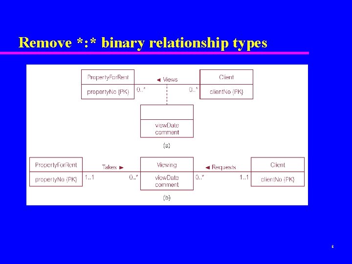 Remove *: * binary relationship types 8 