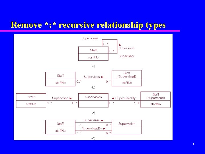 Remove *: * recursive relationship types 9 
