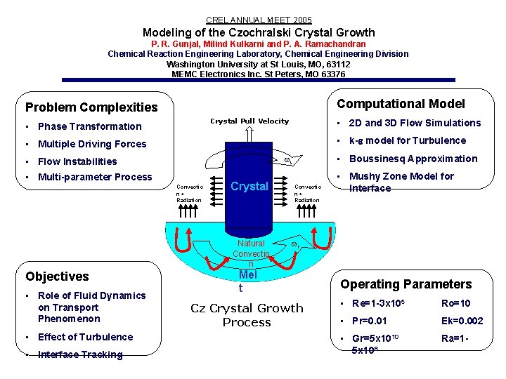 CREL ANNUAL MEET 2005 Modeling of the Czochralski Crystal Growth P. R. Gunjal, Milind