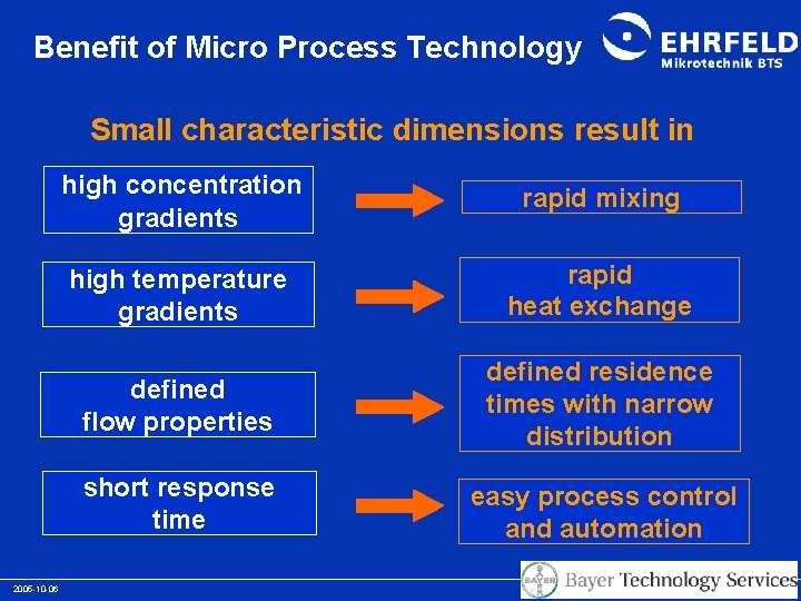 Benefit of Micro Process Technology Small characteristic dimensions result in 2005 -10 -06 high