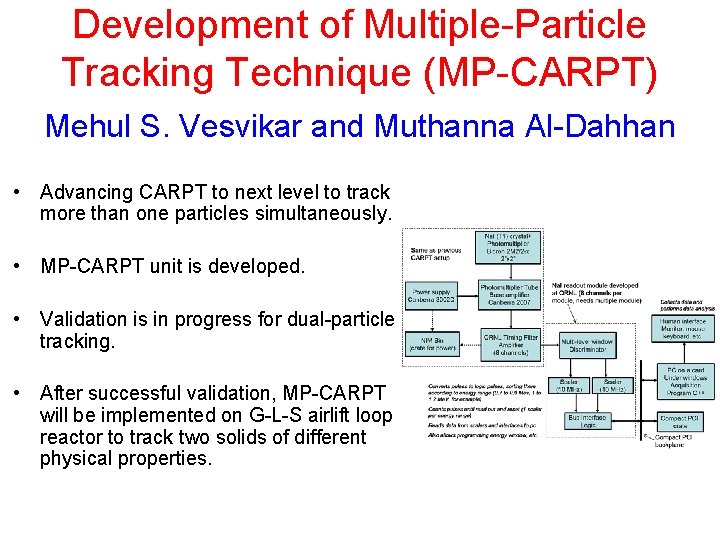 Development of Multiple-Particle Tracking Technique (MP-CARPT) Mehul S. Vesvikar and Muthanna Al-Dahhan • Advancing