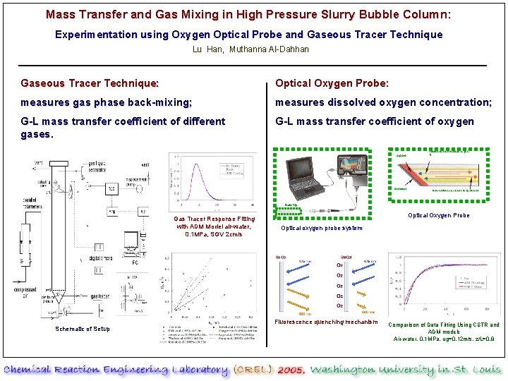 Mass Transfer and Gas Mixing in High Pressure Slurry Bubble Column: Experimentation using Oxygen