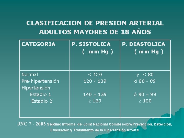 CLASIFICACION DE PRESION ARTERIAL ADULTOS MAYORES DE 18 AÑOS CATEGORIA P. SISTOLICA ( mm