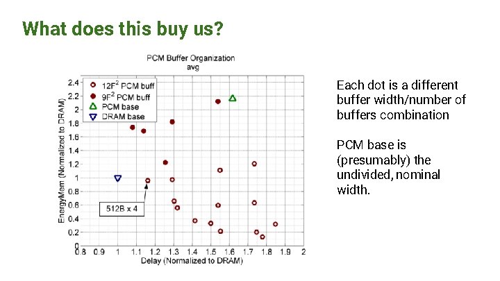 What does this buy us? Each dot is a different buffer width/number of buffers