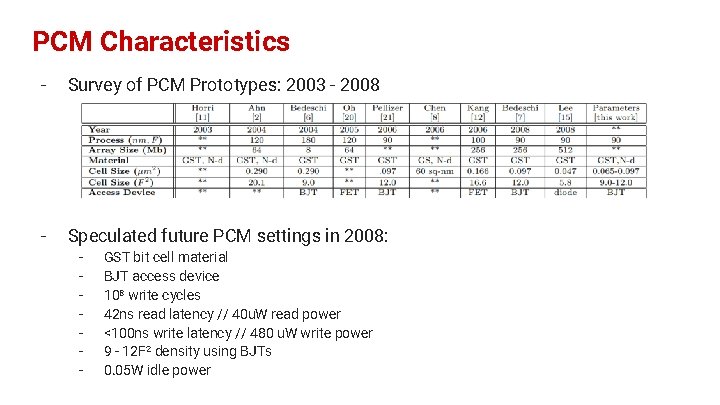 PCM Characteristics - Survey of PCM Prototypes: 2003 - 2008 - Speculated future PCM