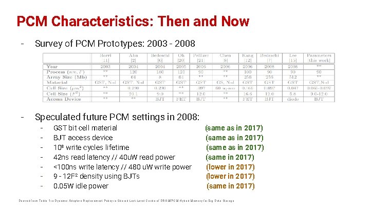 PCM Characteristics: Then and Now - Survey of PCM Prototypes: 2003 - 2008 -