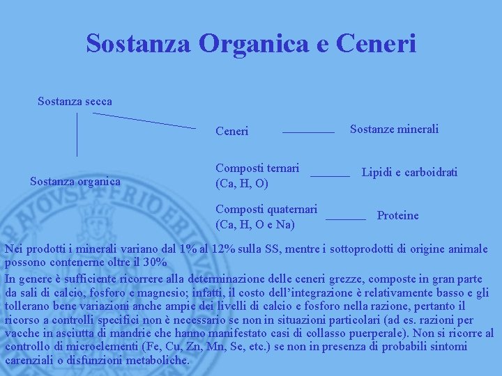 Sostanza Organica e Ceneri Sostanza secca Ceneri Sostanza organica Composti ternari (Ca, H, O)