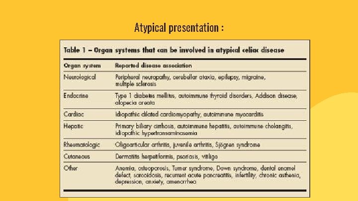 Atypical presentation : 