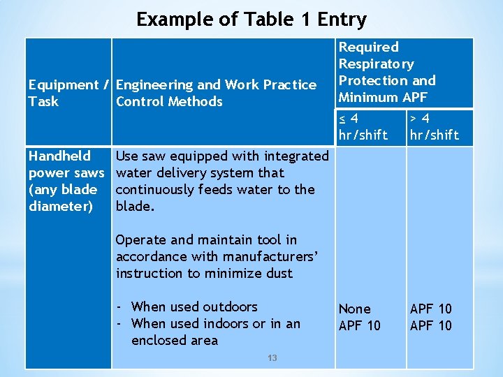 Example of Table 1 Entry Equipment / Engineering and Work Practice Task Control Methods