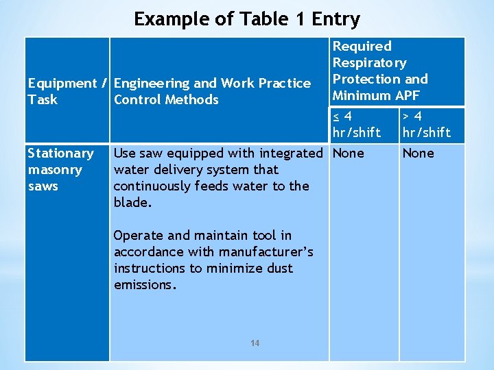 Example of Table 1 Entry Equipment / Engineering and Work Practice Task Control Methods