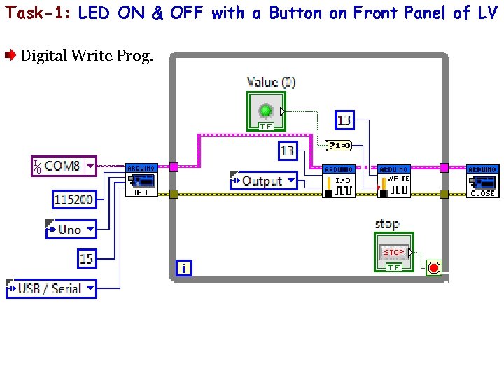 Task-1: LED ON & OFF with a Button on Front Panel of LV Digital Task-1: LED ON & OFF with a Button on Front Panel of LV Digital