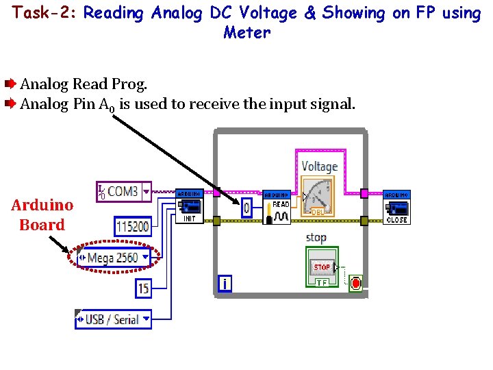 Task-2: Reading Analog DC Voltage & Showing on FP using Meter Analog Read Prog. Task-2: Reading Analog DC Voltage & Showing on FP using Meter Analog Read Prog.