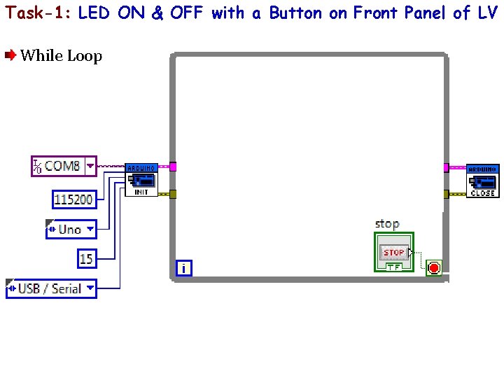 Task-1: LED ON & OFF with a Button on Front Panel of LV While Task-1: LED ON & OFF with a Button on Front Panel of LV While
