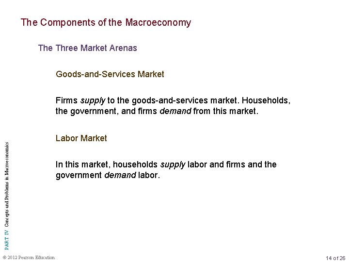 The Components of the Macroeconomy The Three Market Arenas Goods-and-Services Market PART IV Concepts