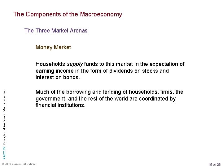The Components of the Macroeconomy The Three Market Arenas Money Market PART IV Concepts