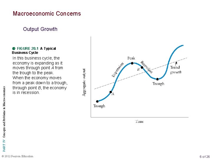 Macroeconomic Concerns Output Growth PART IV Concepts and Problems in Macroeconomics FIGURE 20. 1