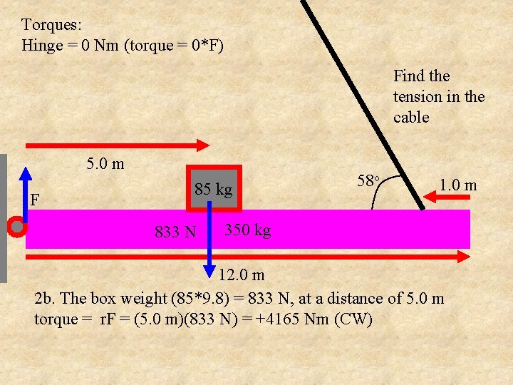 Torques: Hinge = 0 Nm (torque = 0*F) Find the tension in the cable
