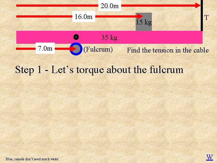 20. 0 m 16. 0 m 15 kg T 35 kg 7. 0 m