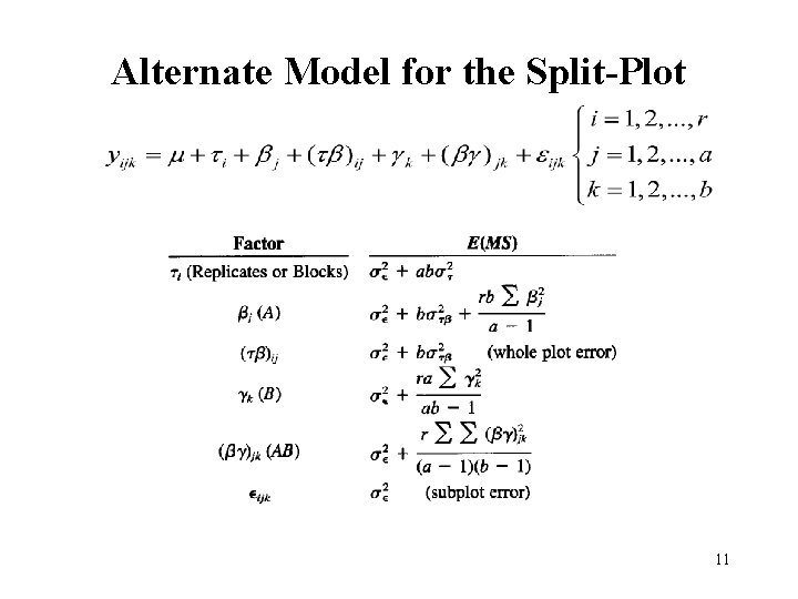Alternate Model for the Split-Plot 11 Alternate Model for the Split-Plot 11