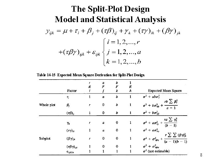 The Split-Plot Design Model and Statistical Analysis Table 14 -15 Expected Mean Square Derivation The Split-Plot Design Model and Statistical Analysis Table 14 -15 Expected Mean Square Derivation