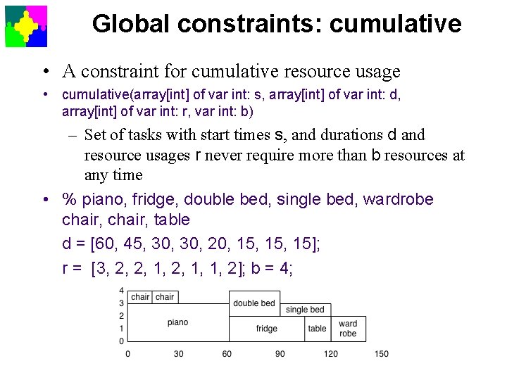 Global constraints: cumulative • A constraint for cumulative resource usage • cumulative(array[int] of var