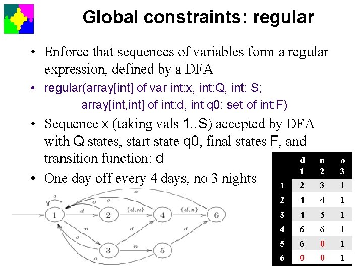 Global constraints: regular • Enforce that sequences of variables form a regular expression, defined