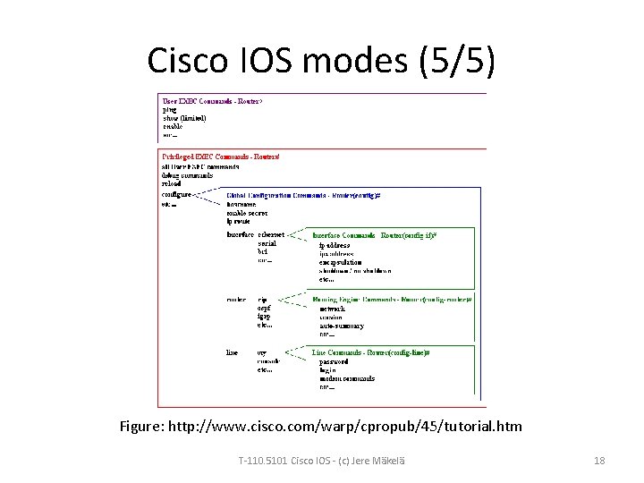 Cisco IOS modes (5/5) Figure: http: //www. cisco. com/warp/cpropub/45/tutorial. htm T-110. 5101 Cisco IOS
