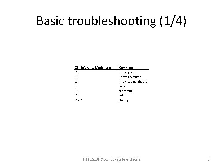 Basic troubleshooting (1/4) OSI Reference Model Layer L 2 L 3 L 7 L