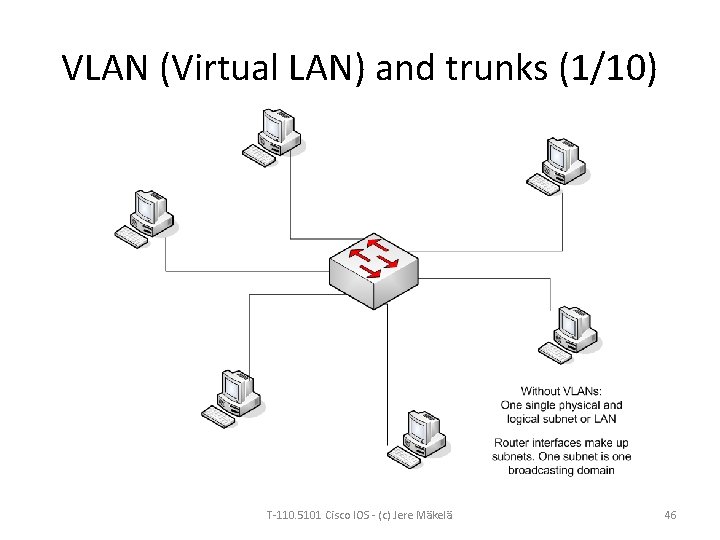 VLAN (Virtual LAN) and trunks (1/10) T-110. 5101 Cisco IOS - (c) Jere Mäkelä