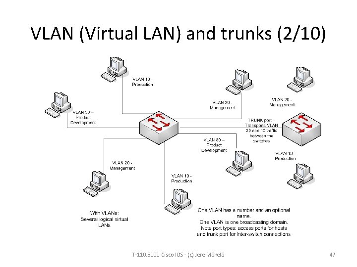 VLAN (Virtual LAN) and trunks (2/10) T-110. 5101 Cisco IOS - (c) Jere Mäkelä