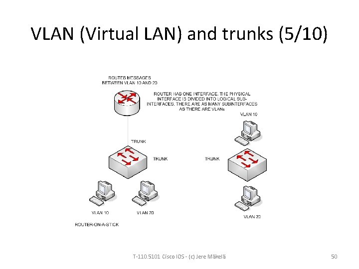 VLAN (Virtual LAN) and trunks (5/10) T-110. 5101 Cisco IOS - (c) Jere Mäkelä