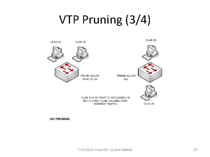 VTP Pruning (3/4) T-110. 5101 Cisco IOS - (c) Jere Mäkelä 62 