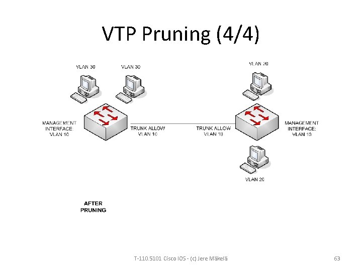 VTP Pruning (4/4) T-110. 5101 Cisco IOS - (c) Jere Mäkelä 63 